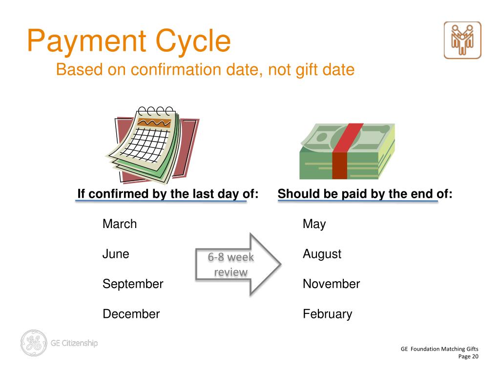 PPT GE Foundation Matching Gifts PowerPoint Presentation, free download ID3201586