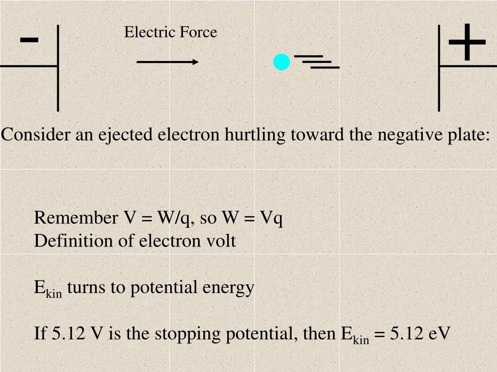 PPT The photoelectric effect Contents Einstein’s proposed experiment Solving photoelectric