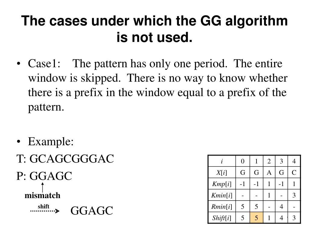 PPT The GalilGiancarlo algorithm PowerPoint Presentation, free