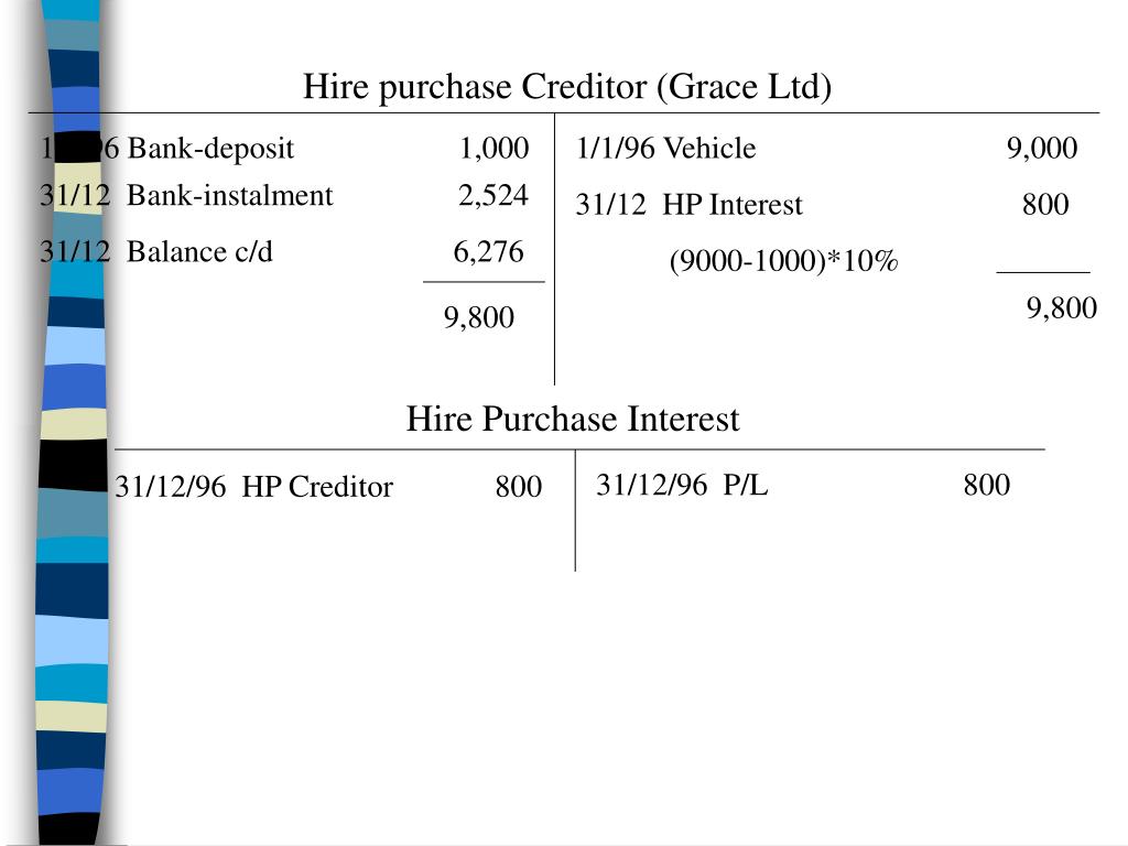 Are Hire Purchase Payments Tax Deductible at Wayne Allen blog