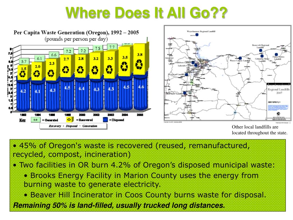 PPT Waste Management in Oregon Part 1 The Background PowerPoint