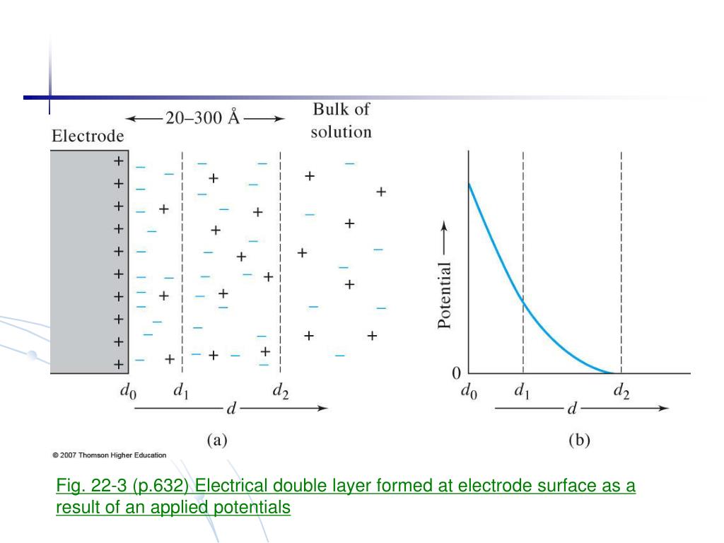 PPT Chapter 22 An Introduction to Electroanalytical Chemistry 1