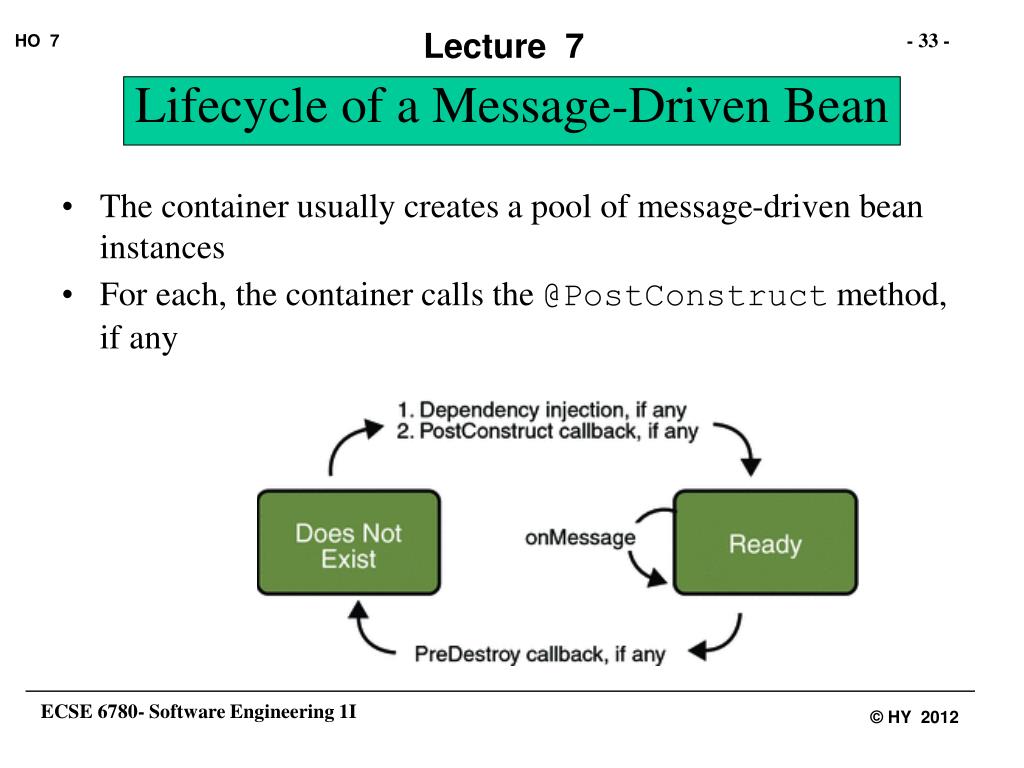 PPT Publish/Subscribe PowerPoint Presentation, free download ID3202738
