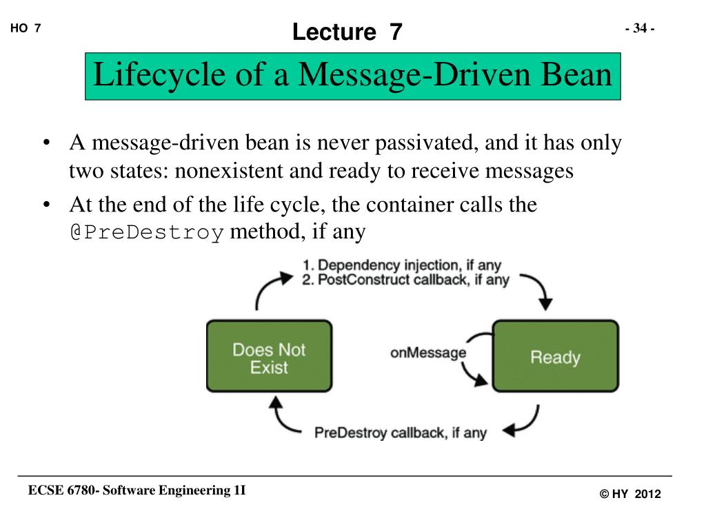 PPT Publish/Subscribe PowerPoint Presentation, free download ID3202738