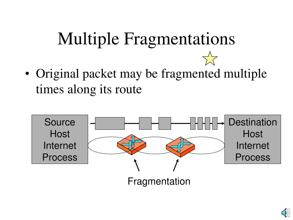 PPT IP Fragmentation PowerPoint Presentation, free download ID3202825
