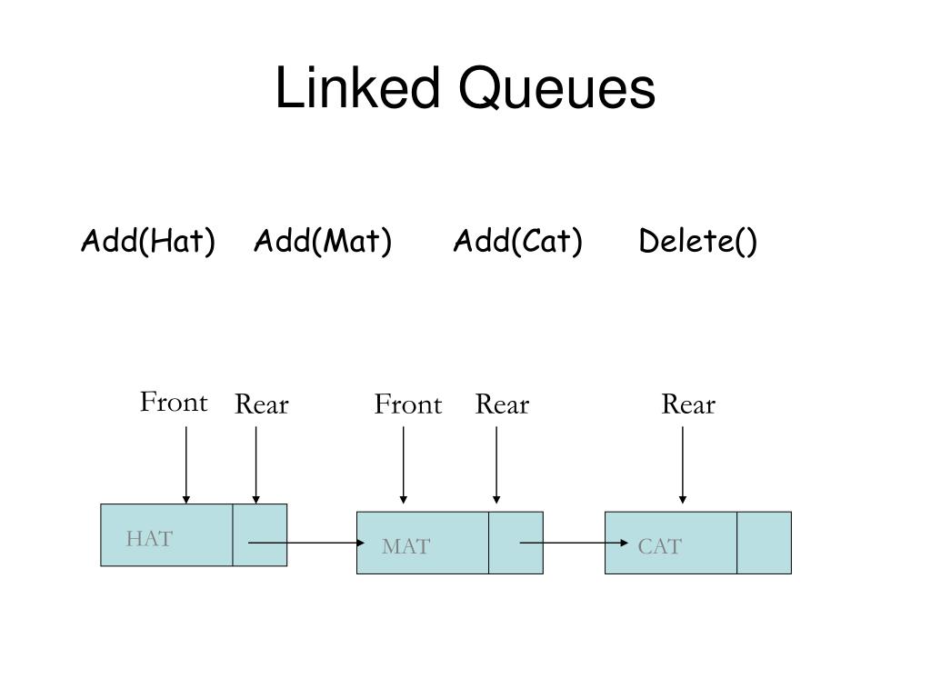 PPT Queue Definition PowerPoint Presentation, free download ID3203579