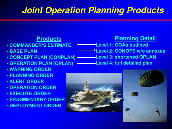 PPT Joint Operation Planning Process PowerPoint Presentation ID
