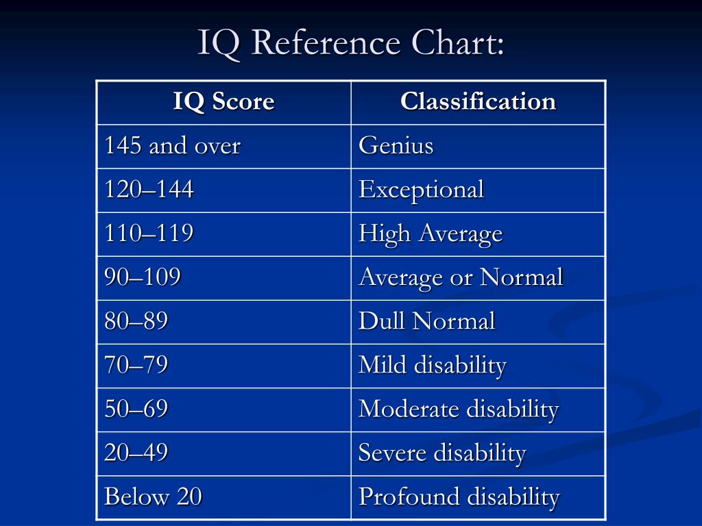 PPT Intelligence quotient PowerPoint Presentation, free download ID PPT Intelligence quotient PowerPoint Presentation, free download ID