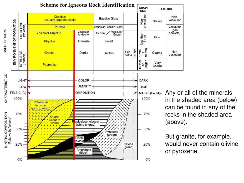 PPT How To Use The Igneous Rock ID Chart (page 6) PowerPoint