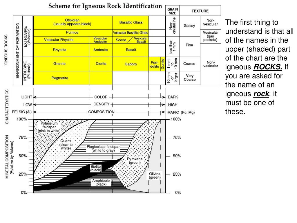 PPT How To Use The Igneous Rock ID Chart (page 6) PowerPoint