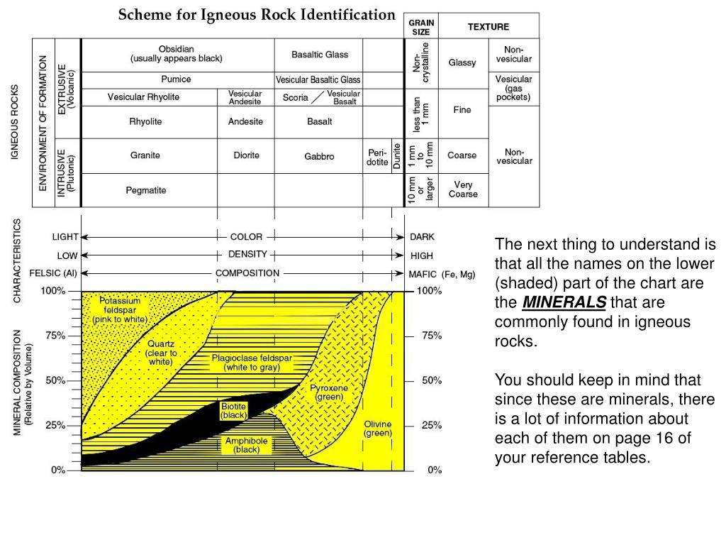 PPT How To Use The Igneous Rock ID Chart (page 6) PowerPoint