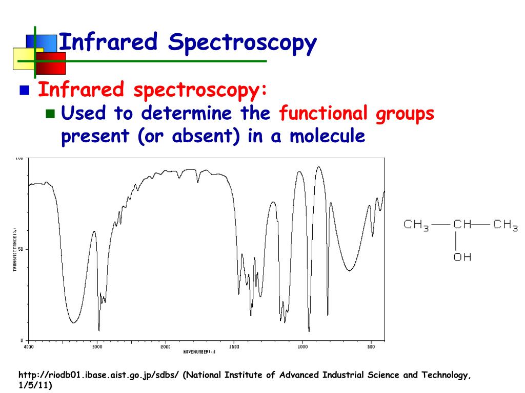 PPT Infrared Spectroscopy PowerPoint Presentation, free download ID