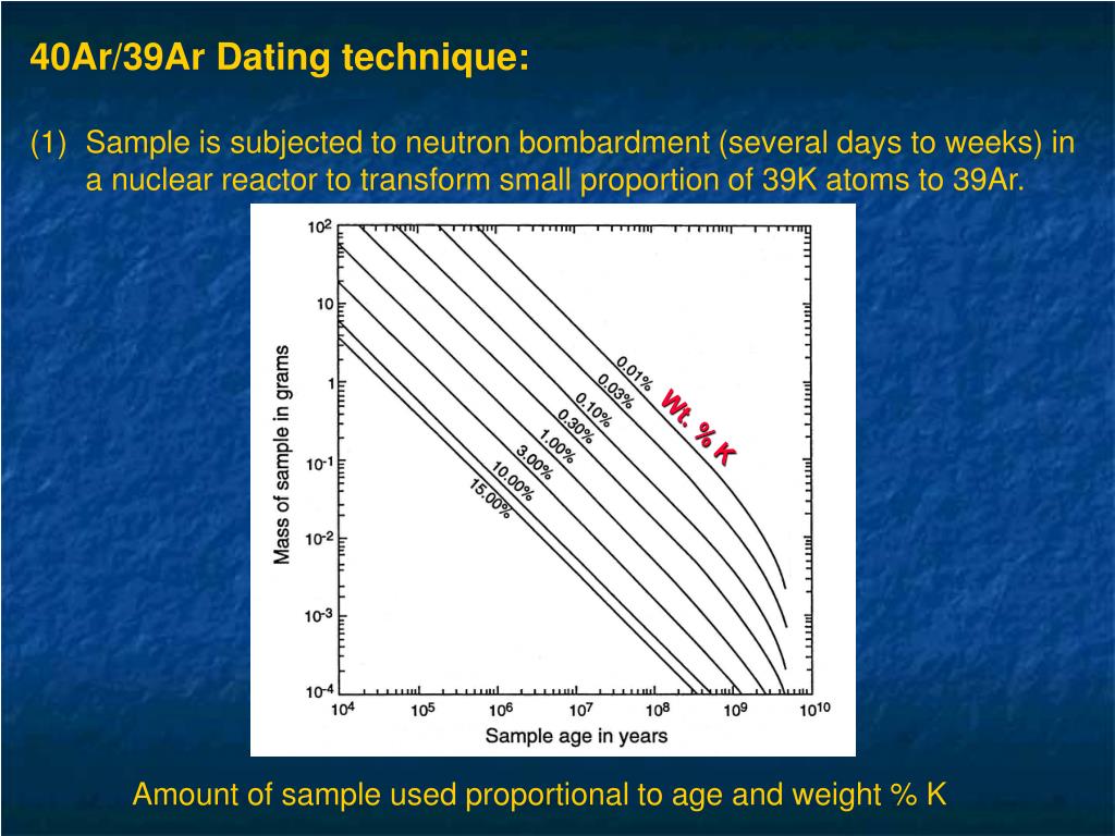 PPT K/Ar and 40 Ar/ 39 Ar Thermochronology PowerPoint Presentation