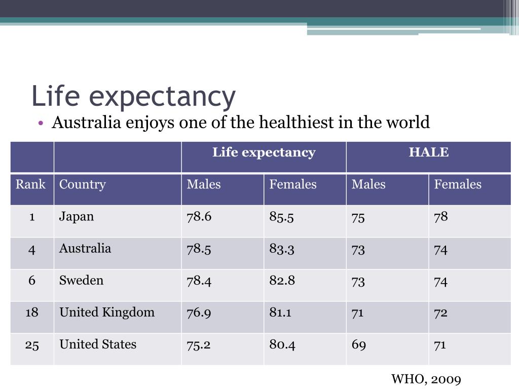 PPT Comparing the health status of Australians to other developed