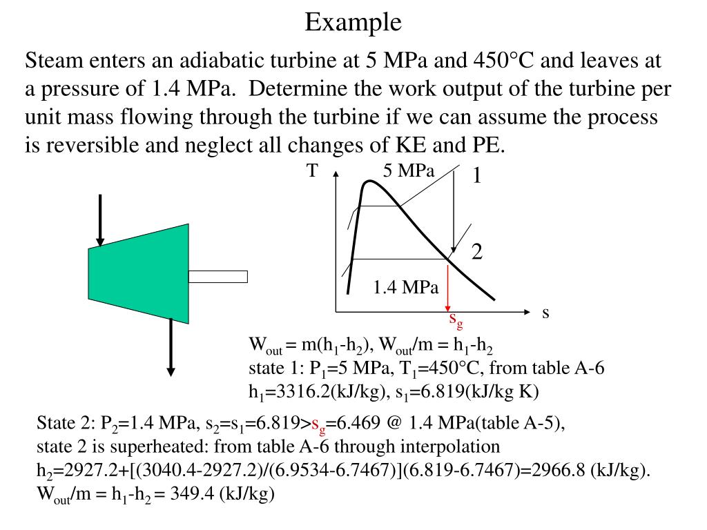 PPT Entropy of a Pure Substance PowerPoint Presentation, free