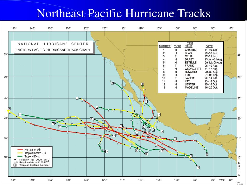 PPT The San Diego Hurricane of October 2, 1858 PowerPoint