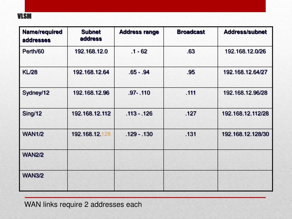 PPT Variable Length PowerPoint Presentation, free download