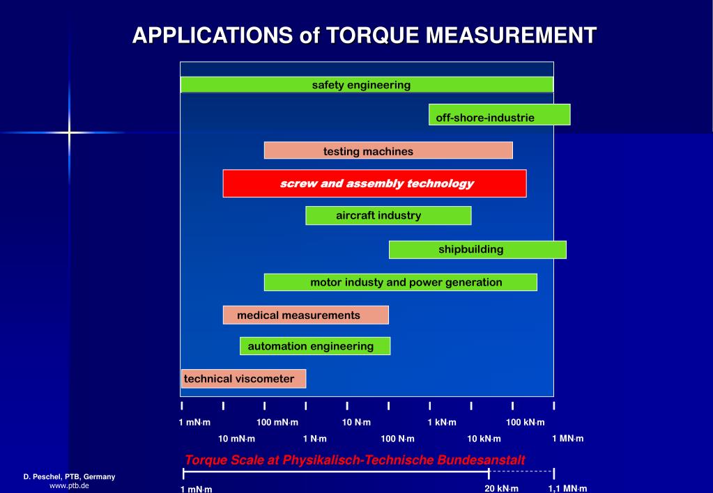 PPT TORQUE STANDARDS AND DISSEMINATION TORQUE APPLICATION FOR