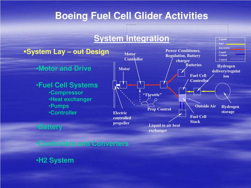 PPT Fuel Cell Electric Aircraft Energy Challenge New Era of Aviation