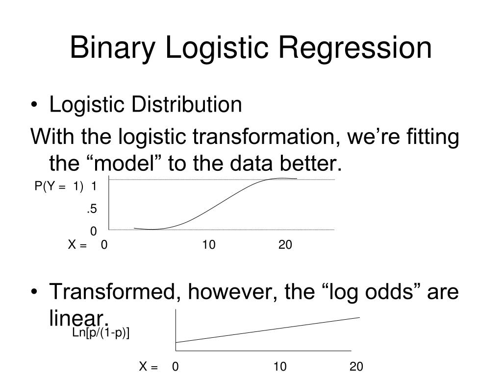 PPT Binary Logistic Regression PowerPoint Presentation, free download ID3206940