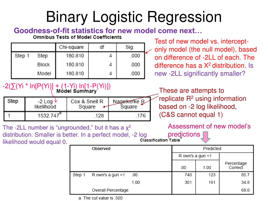 PPT Binary Logistic Regression PowerPoint Presentation, free download ID3206940