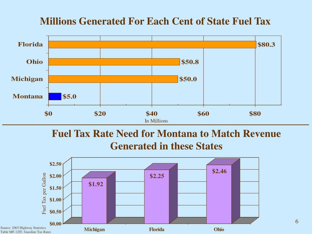 PPT The Federal Program SAFETEALU and Beyond PowerPoint Presentation