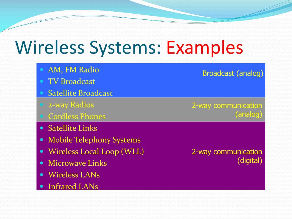 PPT Introduction to Wireless Technologies PowerPoint Presentation