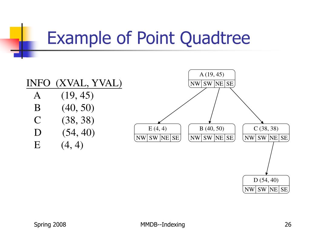 PPT Multimedia Information Retrieval Systems PowerPoint Presentation