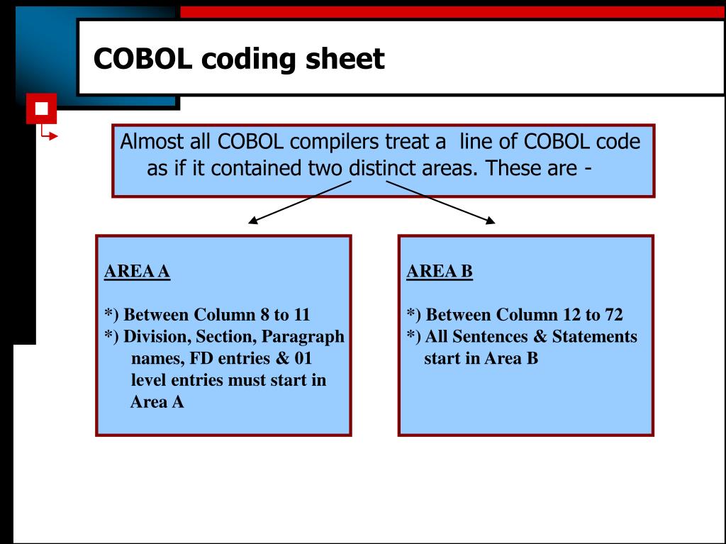 PPT COBOL BUSINESS ORIENTED LANGUAGE) PowerPoint Presentation ID3208083