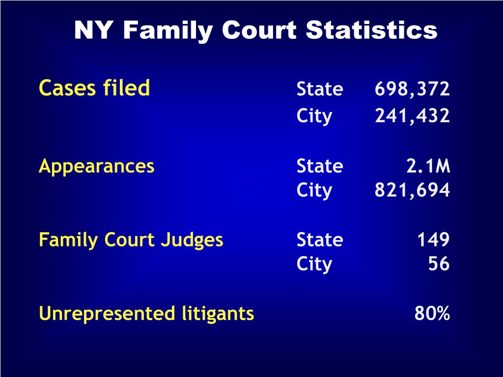 PPT New York City Family Court Volunteer Attorney Program PowerPoint