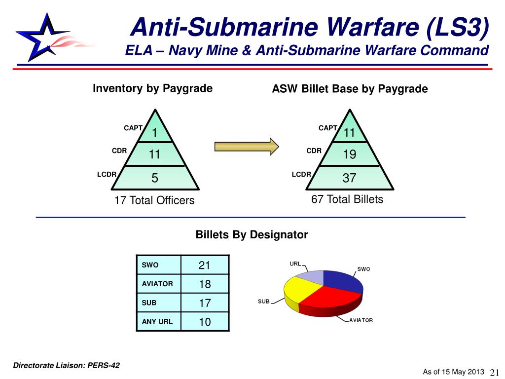 PPT Specialty Career Path PowerPoint Presentation, free download ID3208441