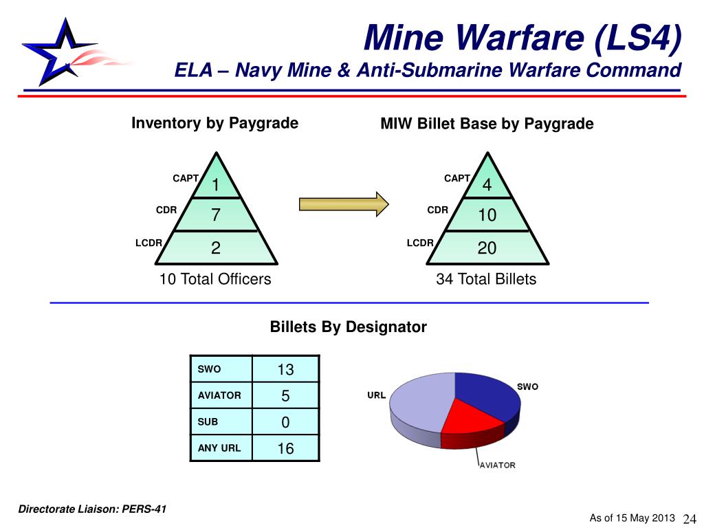 PPT Specialty Career Path PowerPoint Presentation, free download ID3208441