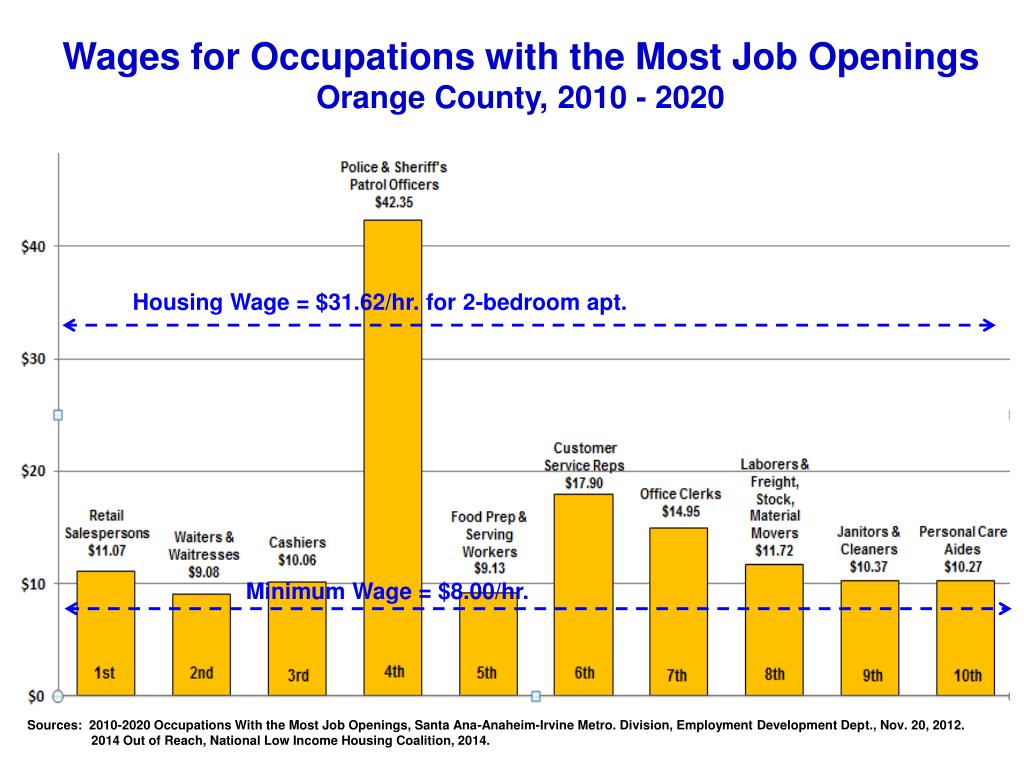 PPT State of Affordable Homes in Orange County PowerPoint