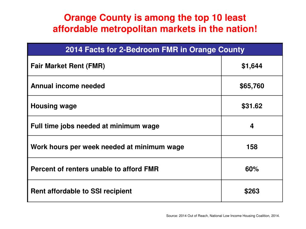 PPT State of Affordable Homes in Orange County PowerPoint