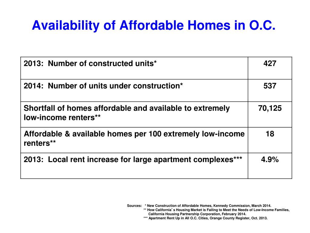 PPT State of Affordable Homes in Orange County PowerPoint