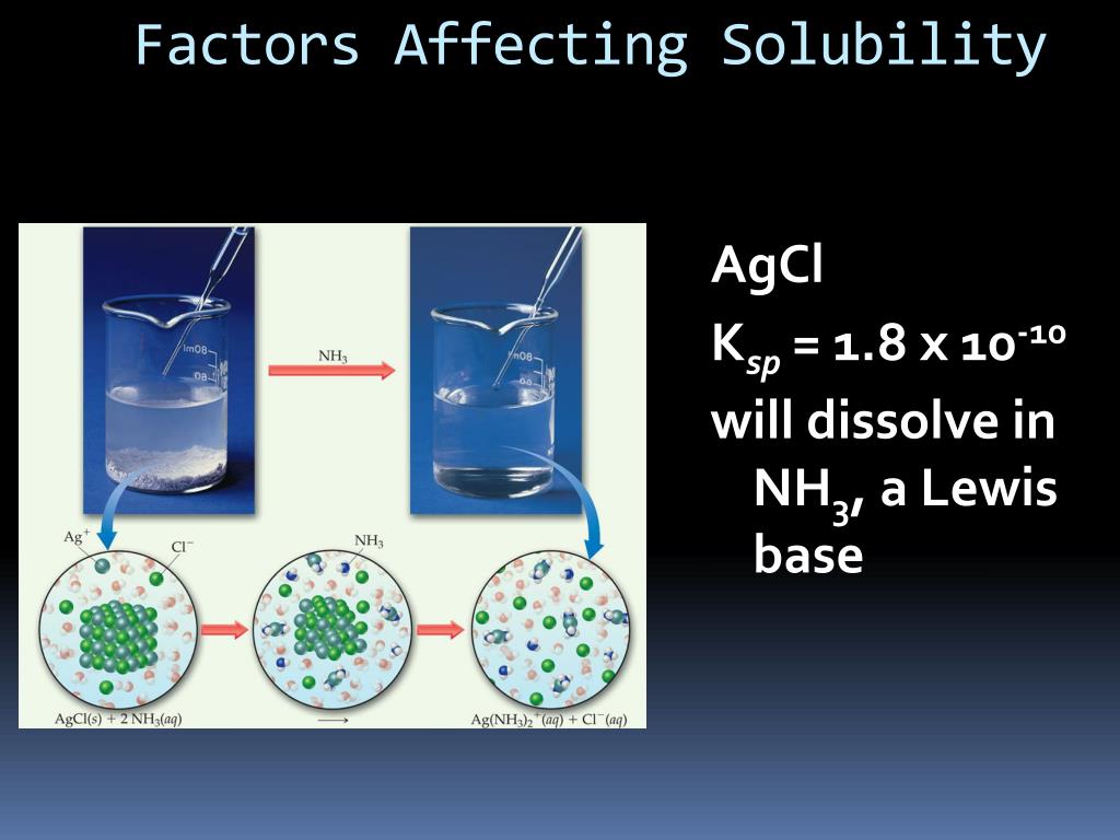 PPT Factors Affecting Solubility PowerPoint Presentation, free