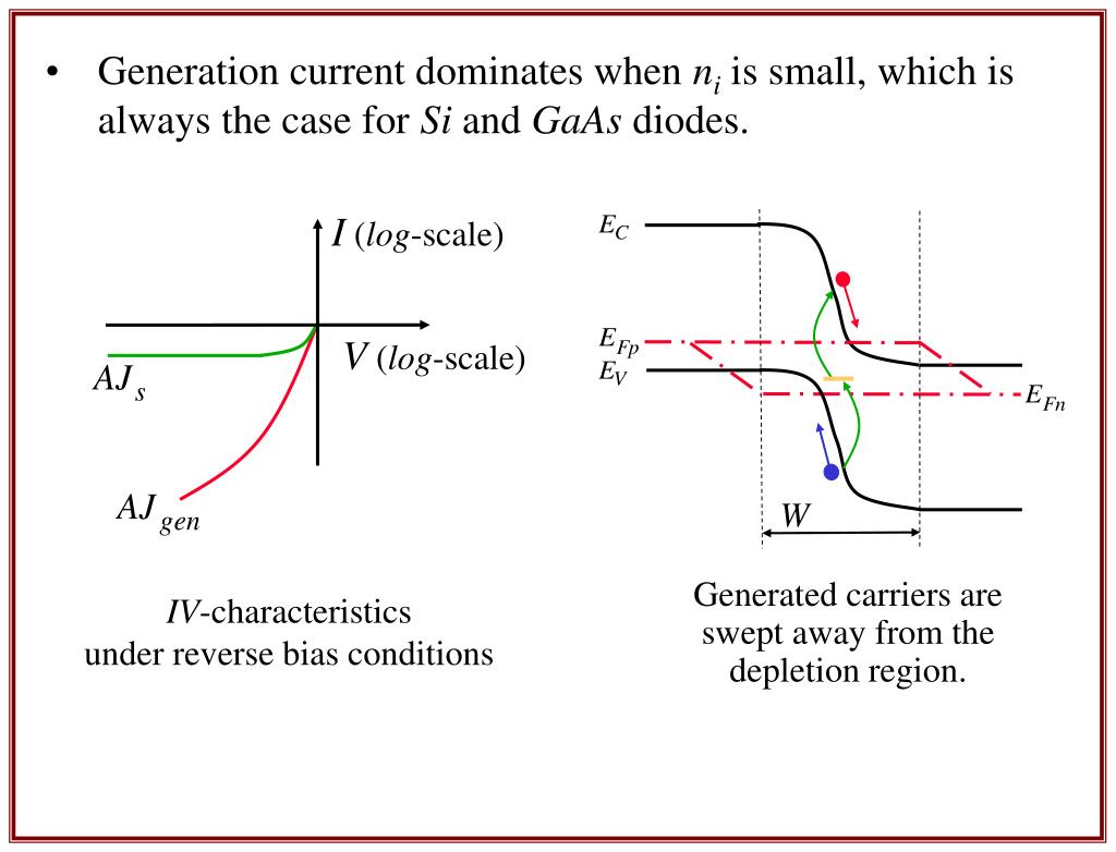 PPT PN Junctions General Considerations Ideal Current