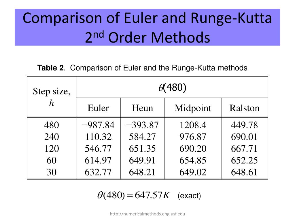 PPT Scientific Computing PowerPoint Presentation, free download ID