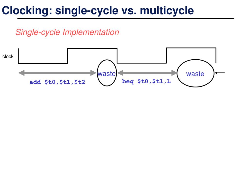 PPT Datapath and Control MultiCycle Implementation PowerPoint
