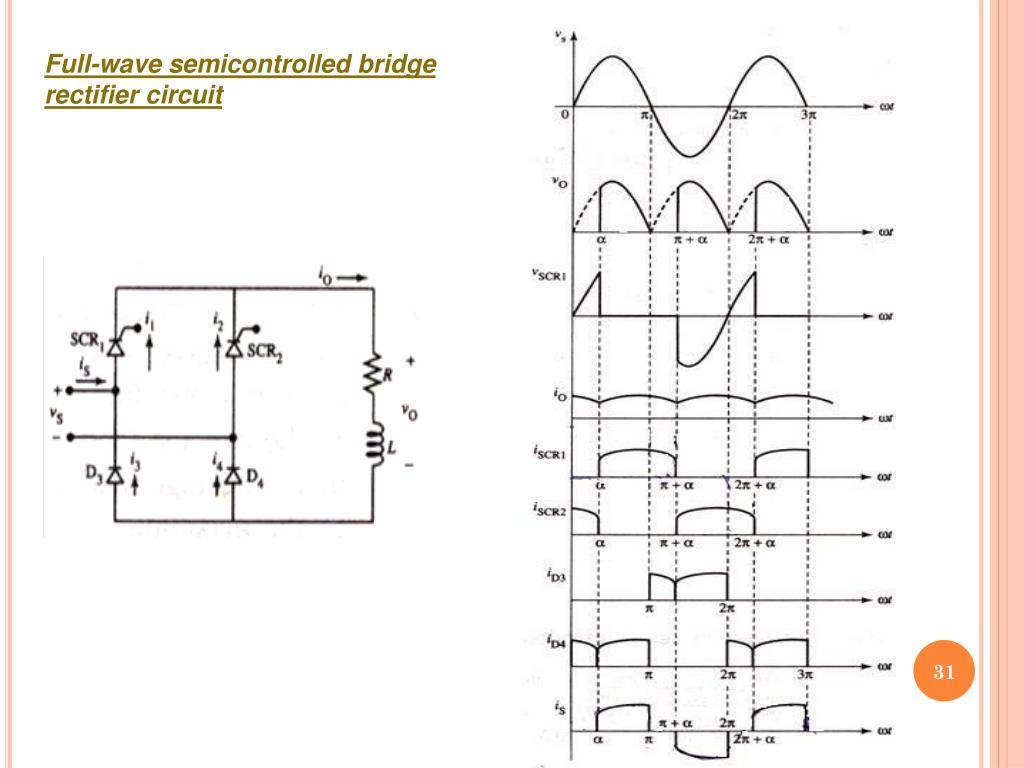 PPT SinglePhase Controlled Rectifiers Chp6 PowerPoint Presentation