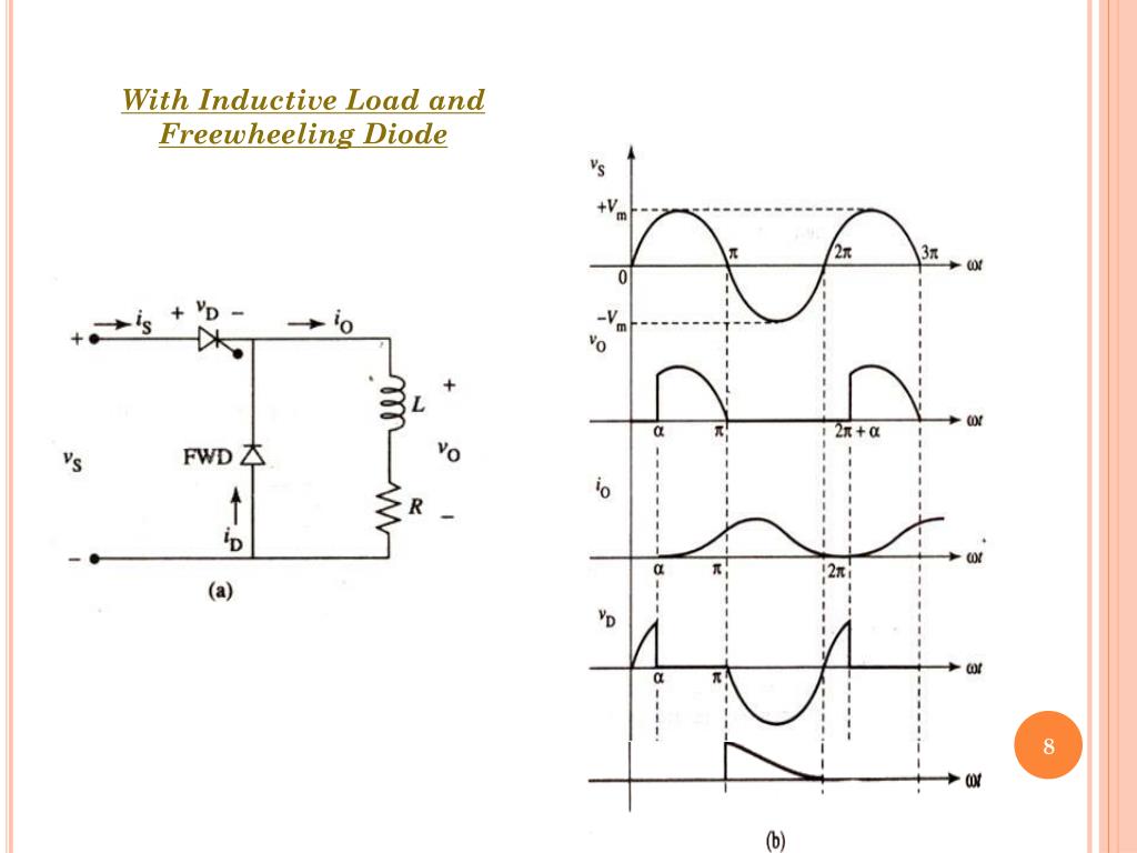 PPT SinglePhase Controlled Rectifiers Chp6 PowerPoint Presentation