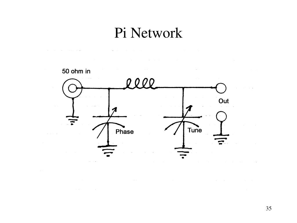 PPT RF in Science and Industry Jonathan Allen, Ph.D. RF Electronics