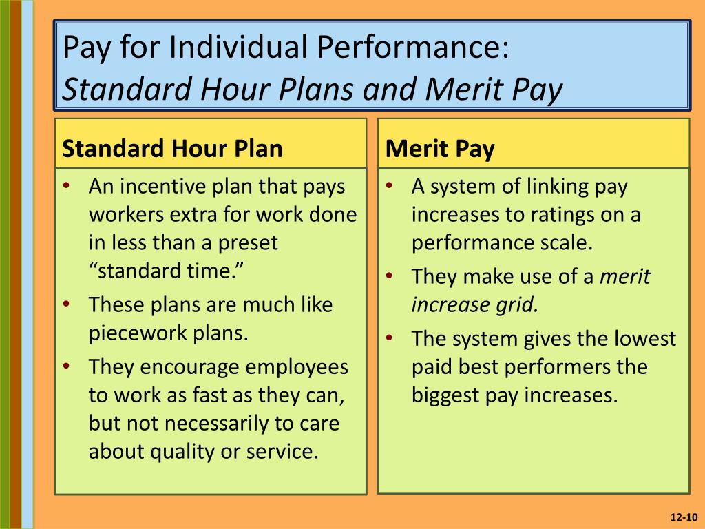PPT CHAPTER 12 Recognizing Employee Contributions with Pay PowerPoint