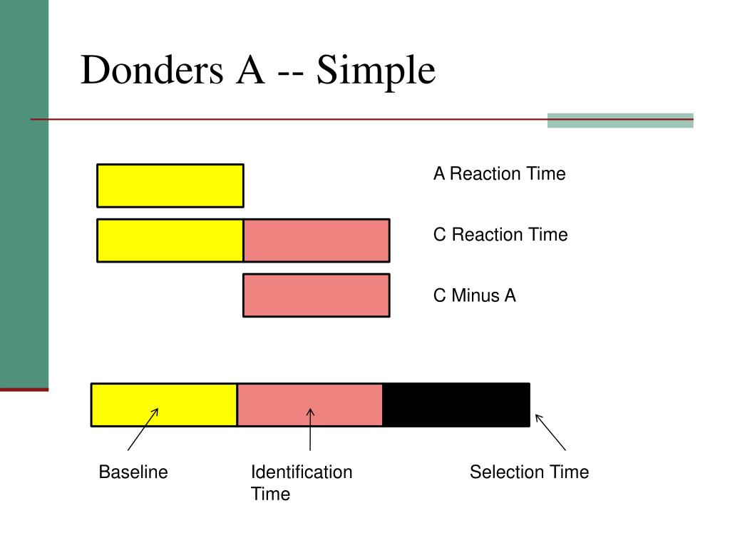 PPT Experimental Psychology PSY 433 PowerPoint