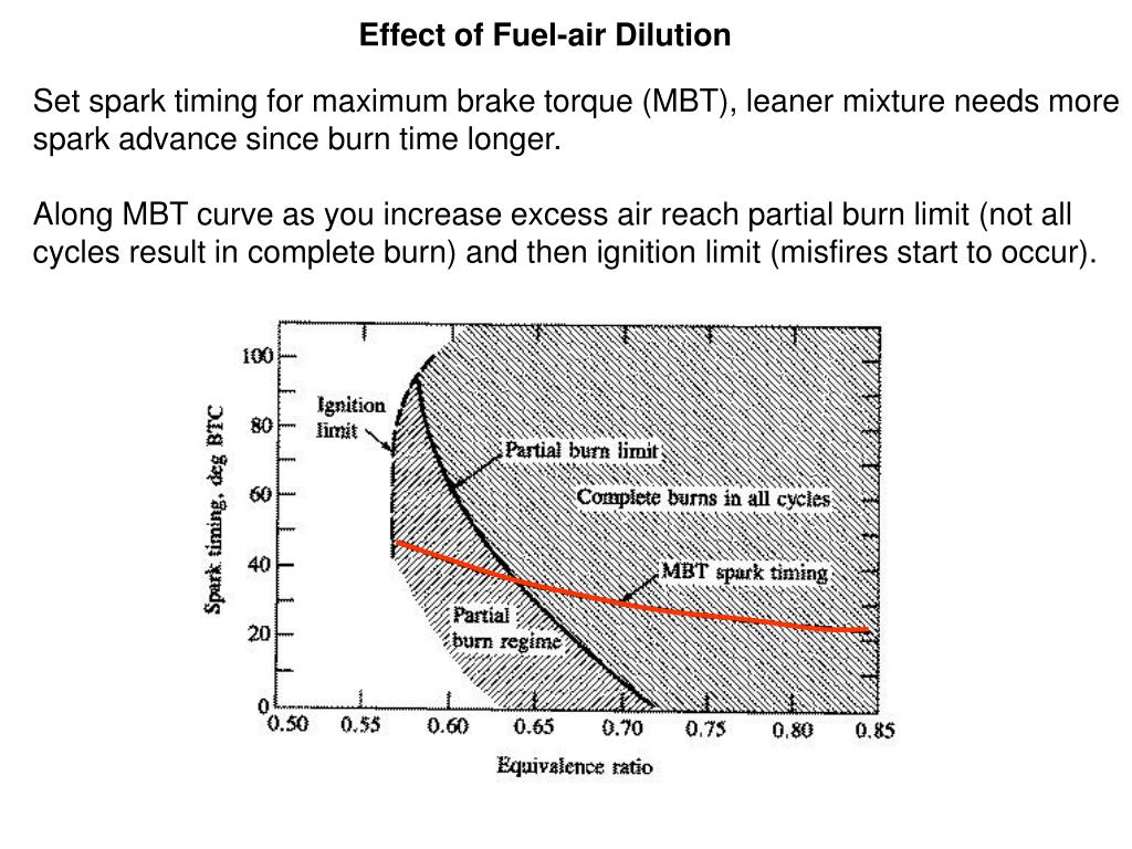 PPT Flame Propagation in SI Engine PowerPoint Presentation, free