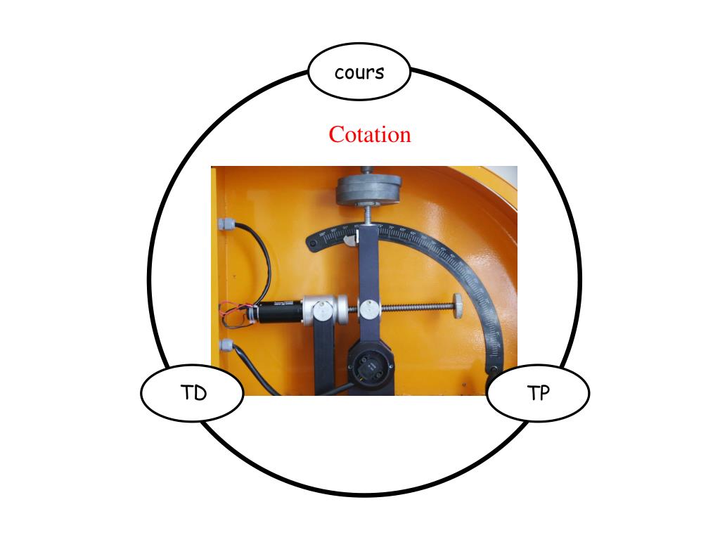 PPT Cotation PowerPoint Presentation ID3212274