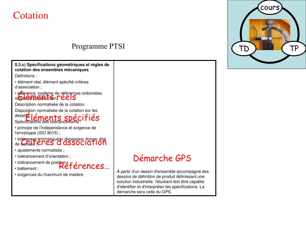 PPT Cotation PowerPoint Presentation ID3212274
