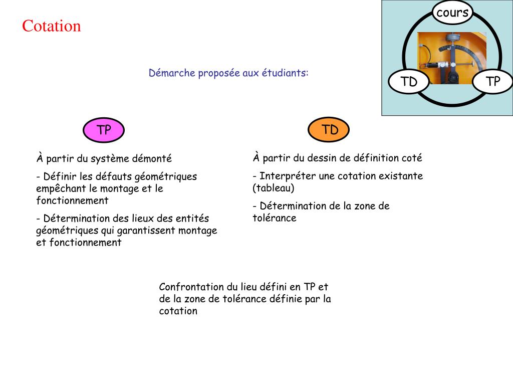 PPT Cotation PowerPoint Presentation ID3212274