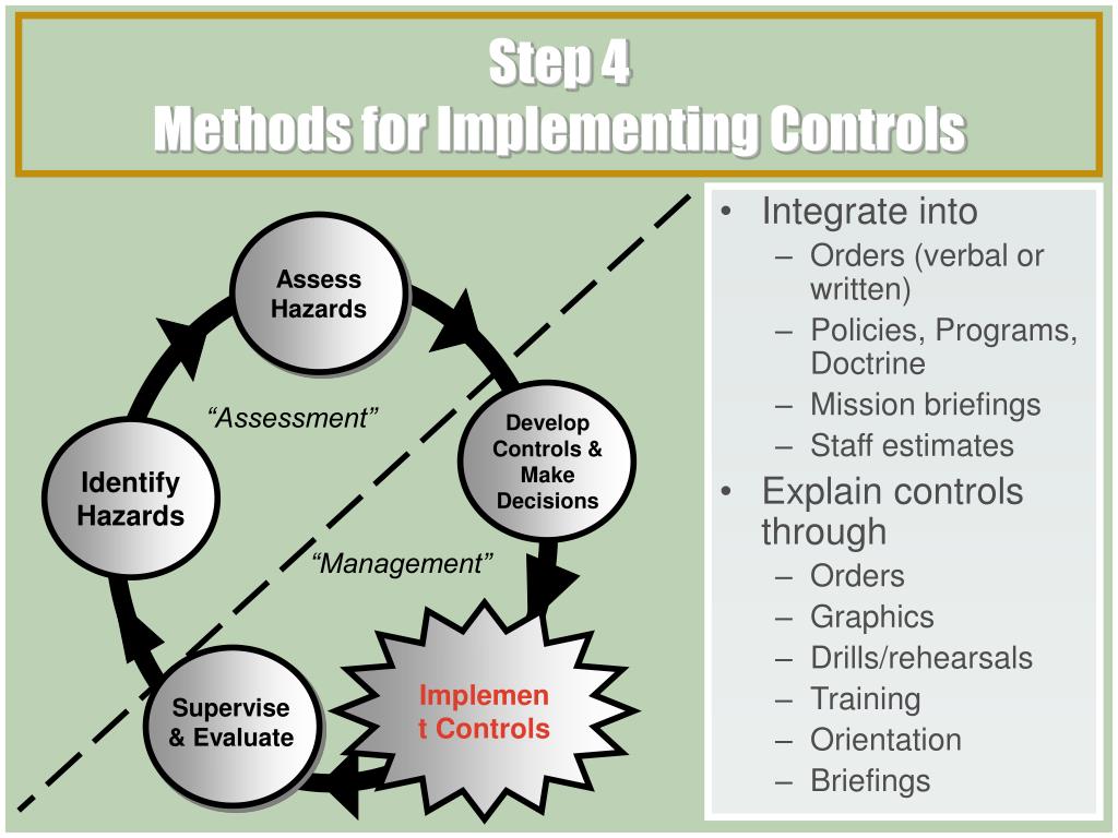PPT Composite Risk Management Tactical Course PowerPoint Presentation