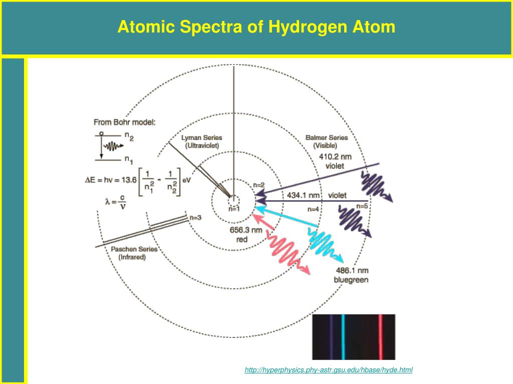 PPT Electronic Spectroscopy of molecules PowerPoint Presentation, free download ID3213698